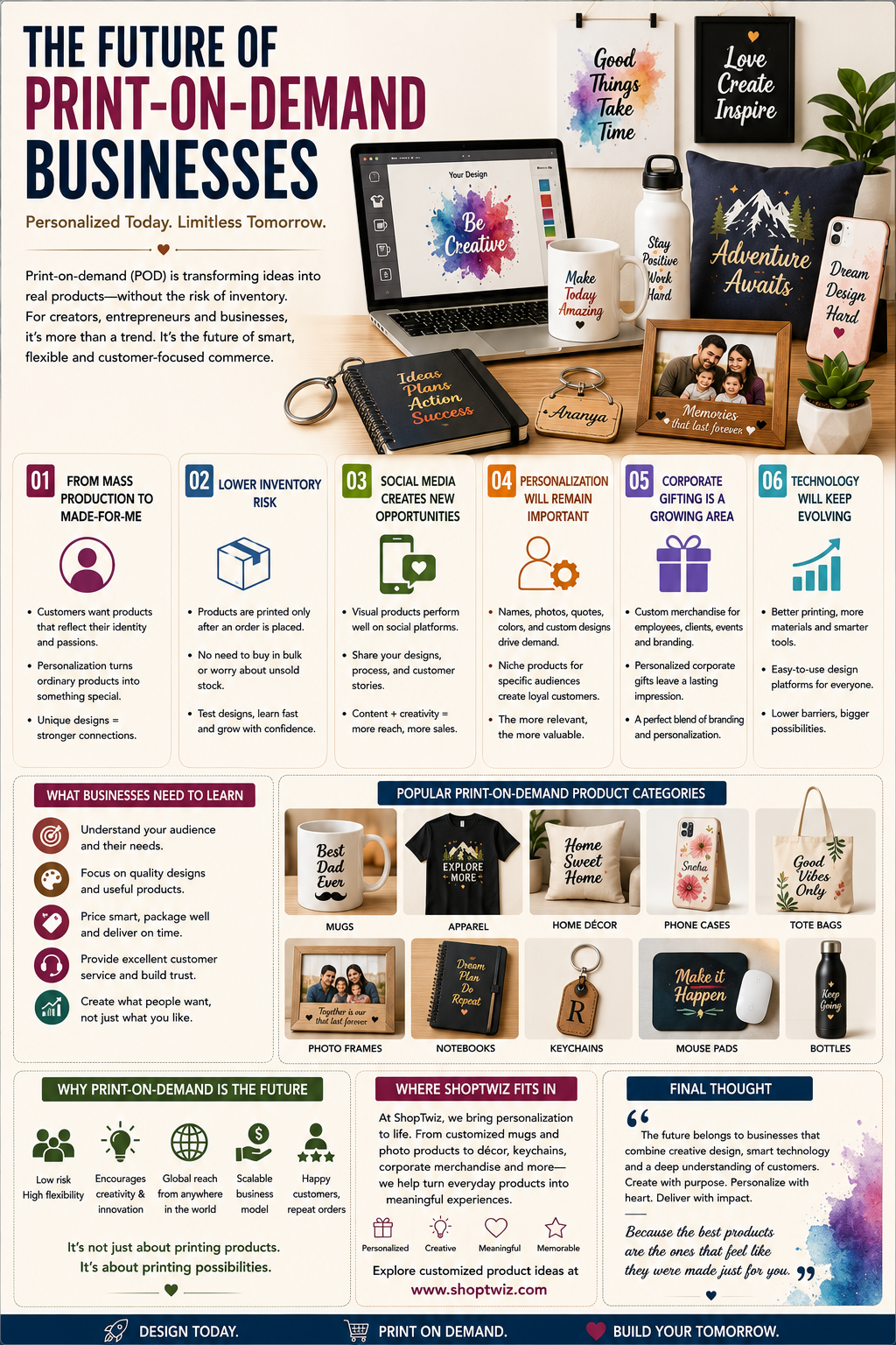The Future of Print-on-Demand Businesses