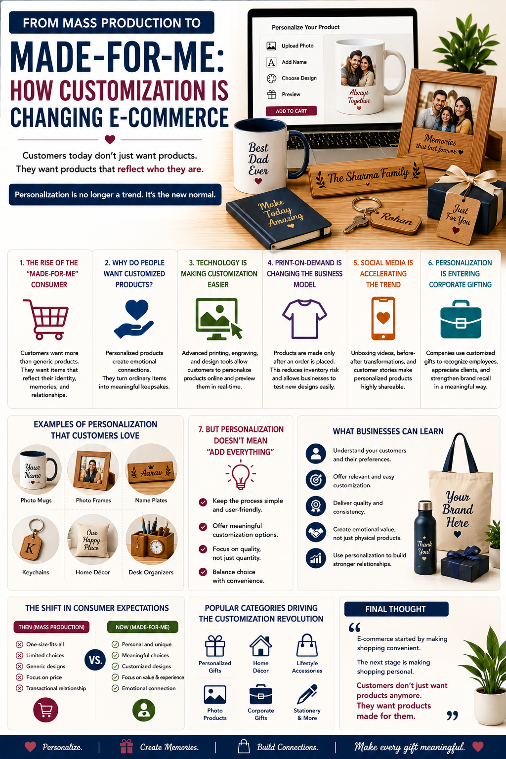 From Mass Production to Made-for-Me: How Customization Is Changing E-Commerce