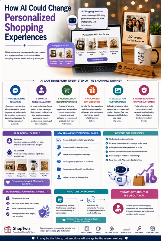 How AI Could Change Personalized Shopping Experiences